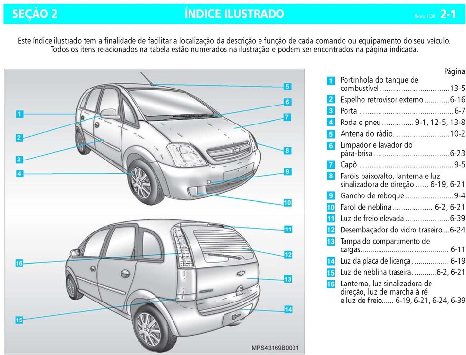 ..6-7 Roda e pneu... 9-1, 12-5, 13-8 Antena do rádio...10-2 Limpador e lavador do pára-brisa...6-23 Capô...9-5 Faróis baixo/alto, lanterna e luz sinalizadora de direção... 6-19, 6-21 Gancho de reboque.