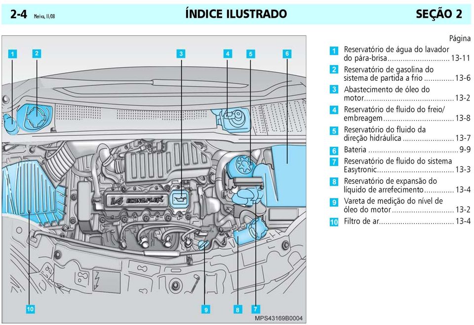 ..13-2 Reservatório de fluido do freio/ embreagem...13-8 Reservatório do fluido da direção hidráulica... 13-7 Bateria.