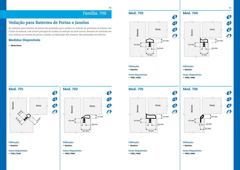com intuito principal de auxiliar na redução do nível sonoro, devendo ser instalada em uma ranhura no batente de portas e janelas, na fabricação das mesmas.