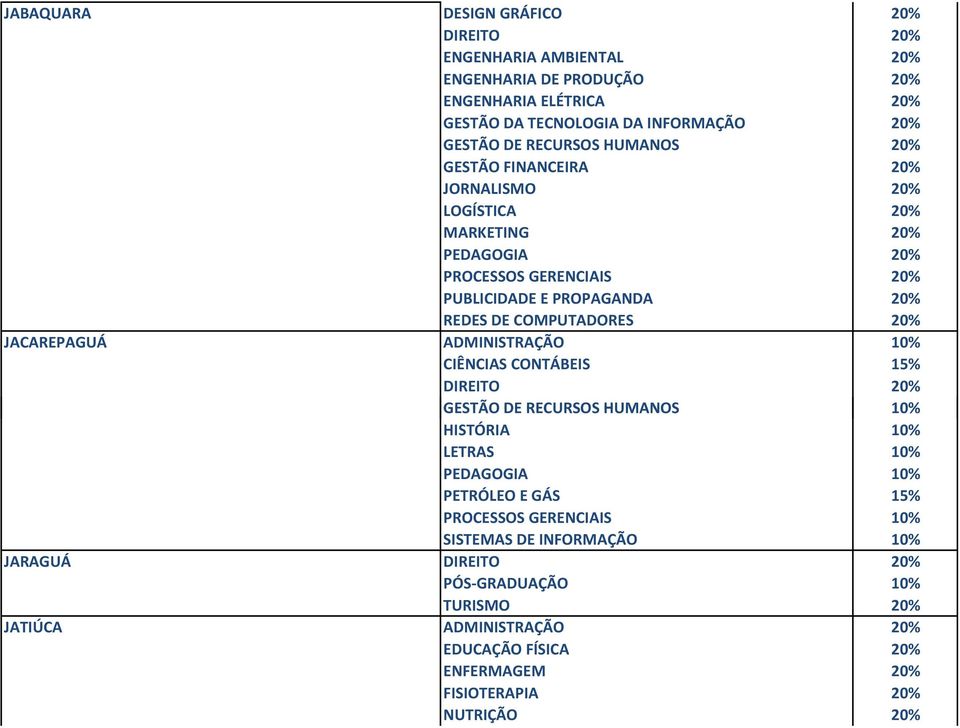 CIÊNCIAS CONTÁBEIS 15% HISTÓRIA 10% LETRAS 10% PEDAGOGIA 10% PETRÓLEO E GÁS 15% PROCESSOS GERENCIAIS 10% SISTEMAS DE