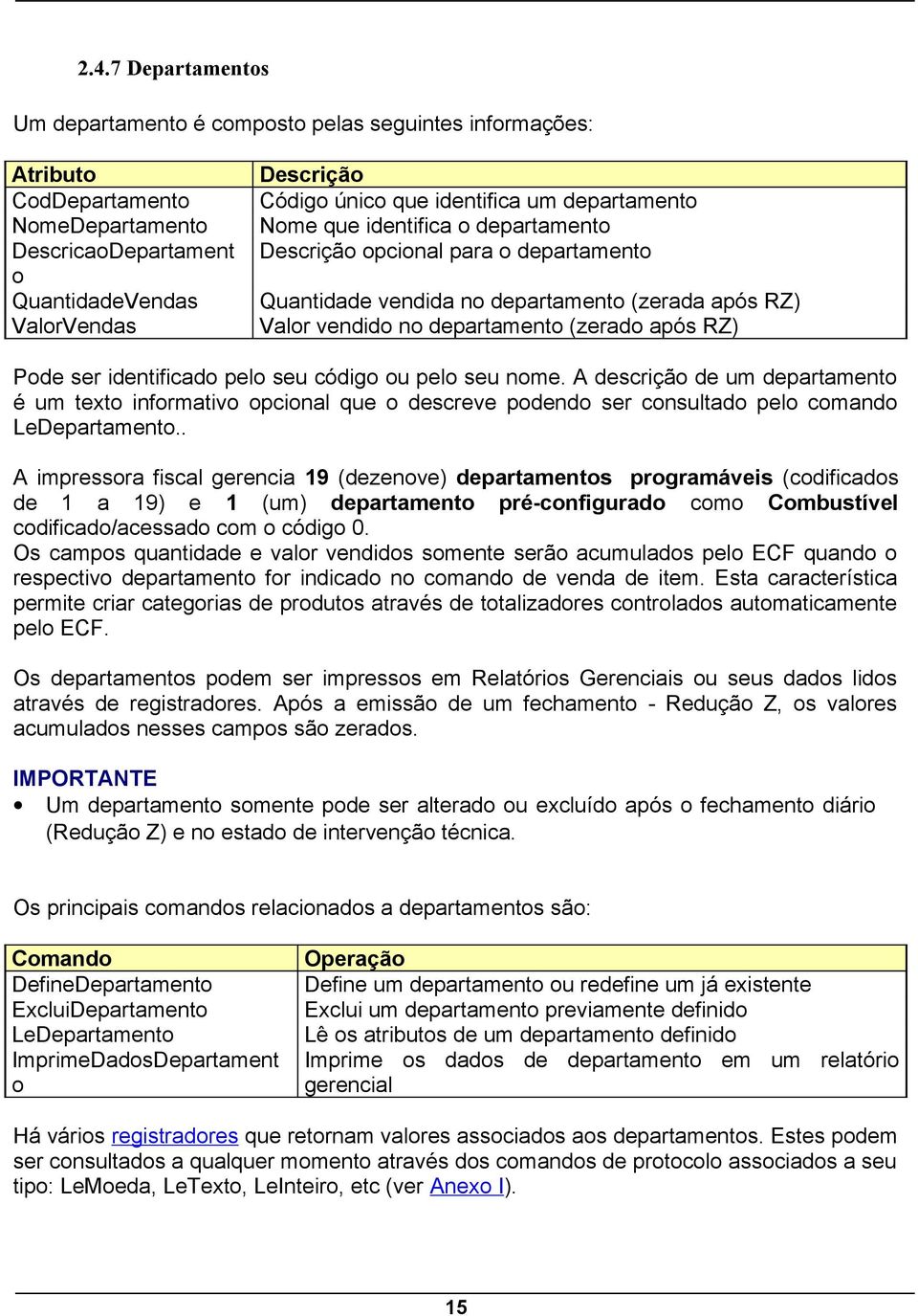 identificado pelo seu código ou pelo seu nome. A descrição de um departamento é um texto informativo opcional que o descreve podendo ser consultado pelo comando LeDepartamento.