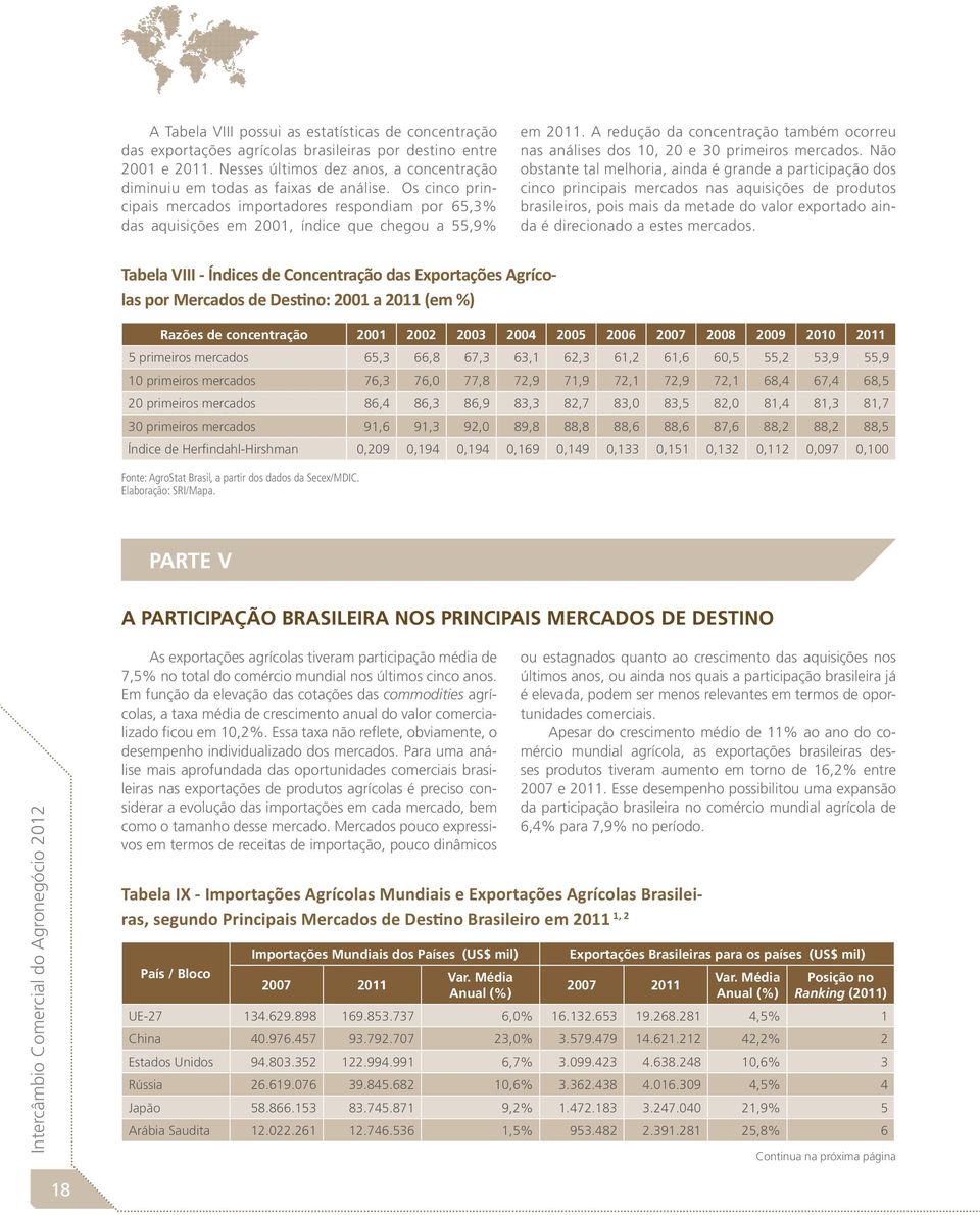 Os cinco principais mercados importadores respondiam por 65,3% das aquisições em 2001, índice que chegou a 55,9% em 2011.