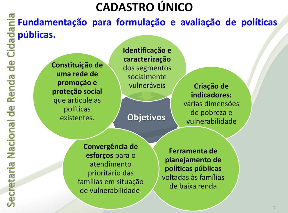 Identificação e caracterização dos segmentos socialmente vulneráveis Objetivos Criação de indicadores: várias dimensões de