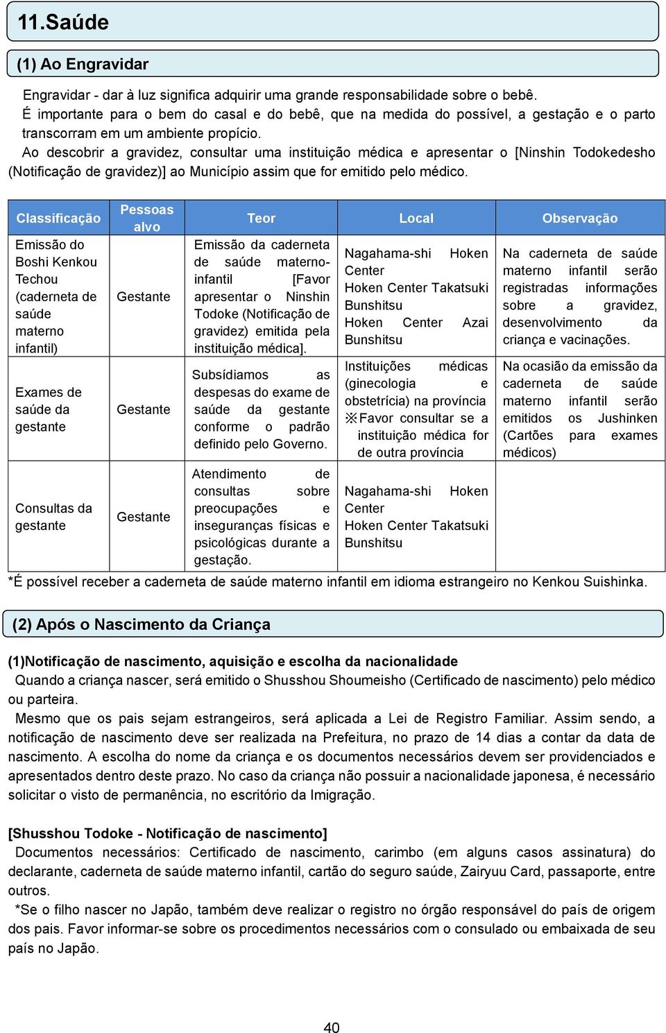 Ao descobrir a gravidez, consultar uma instituição médica e apresentar o [Ninshin Todokedesho (Notificação de gravidez)] ao Município assim que for emitido pelo médico.