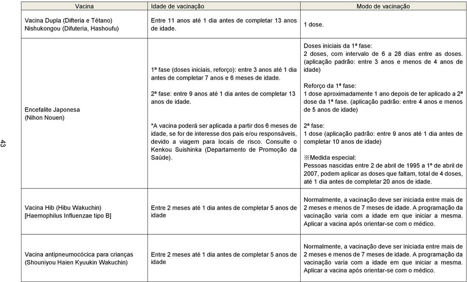 2ª fase: entre 9 anos até 1 dia antes de completar 13 anos de idade.