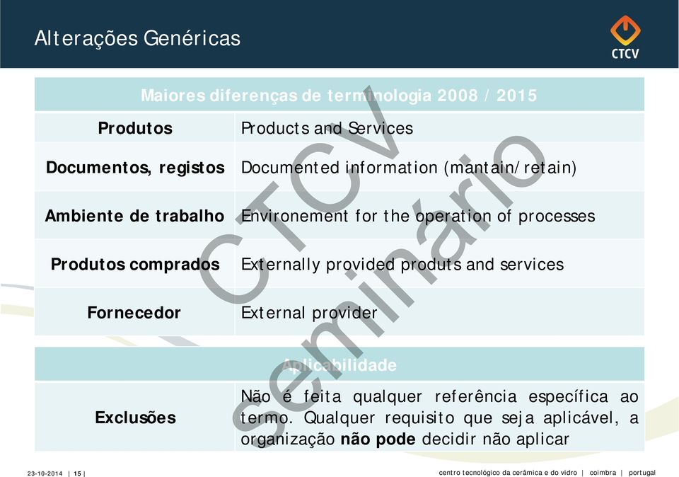 Environement for the operation of processes Externally provided produts and services External provider Aplicabilidade