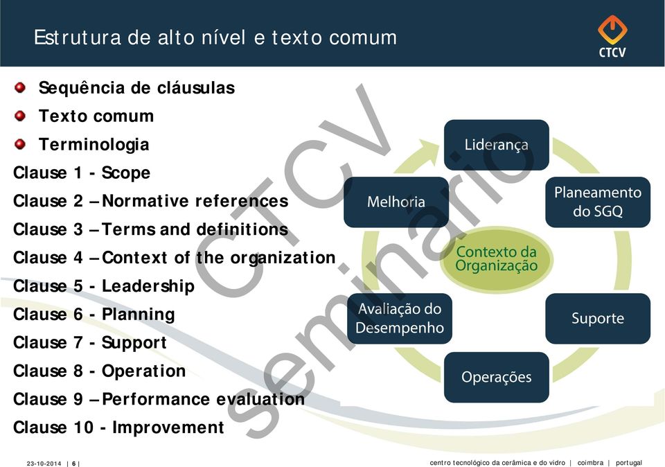 definitions Clause 4 Context of the organization Clause 5 - Leadership Clause 6 -