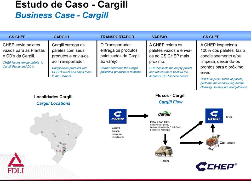 O Transportador entrega os produtos paletizados da Cargill ao varejo. Carrier deliveries the Cargill palletized products to retailers.