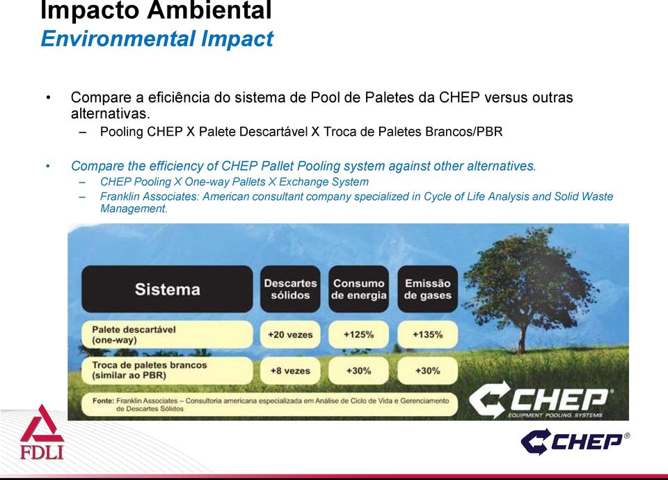 Pooling CHEP X Palete Descartável X Troca de Paletes Brancos/PBR Compare the efficiency of CHEP Pallet