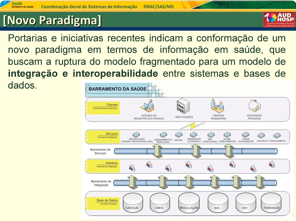 saúde, que buscam a ruptura do modelo fragmentado para um