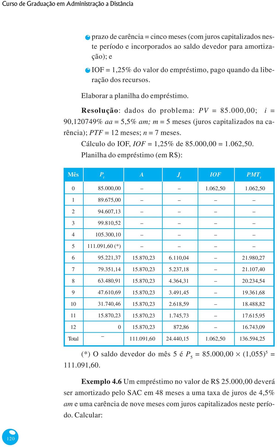 carência); PTF = 12 meses; n = 7 meses Cálculo do IOF, IOF = 1,25% de 85000,00 = 1062,50 Planilha do empréstimo (em R$): Mês P t A J t IOF PMT t 0 85000,00 1062,50 1062,50 1 89675,00 2 94607,13 3