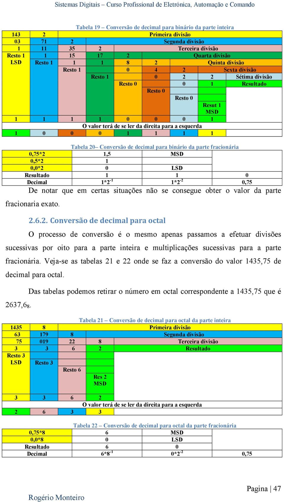 Tabela 20 Conversão de decimal para binário da parte fracionária 0,75*2 1,5 MSD 0,5*2 1 0,0*2 0 LSD Resultado 1 1 0 Decimal 1*2-1 1*2-2 0,75 De notar que em certas situações não se consegue obter o