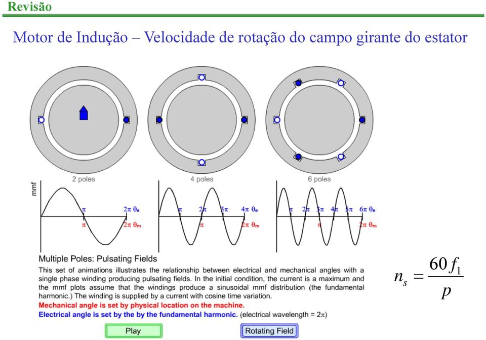 rotação do campo