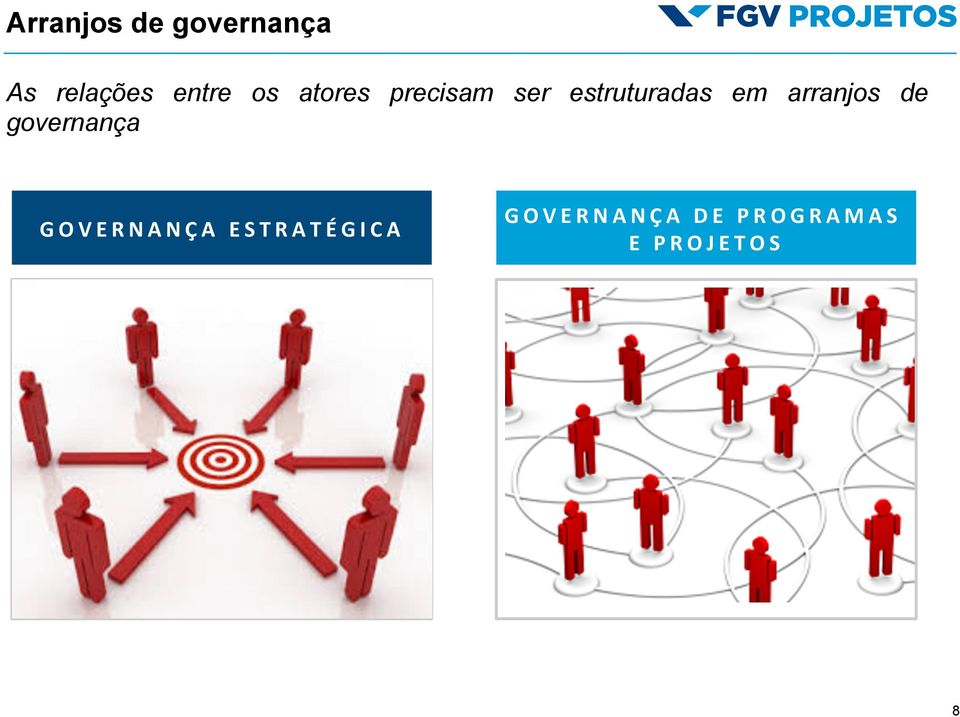 arranjos de governança GOVERNANÇA