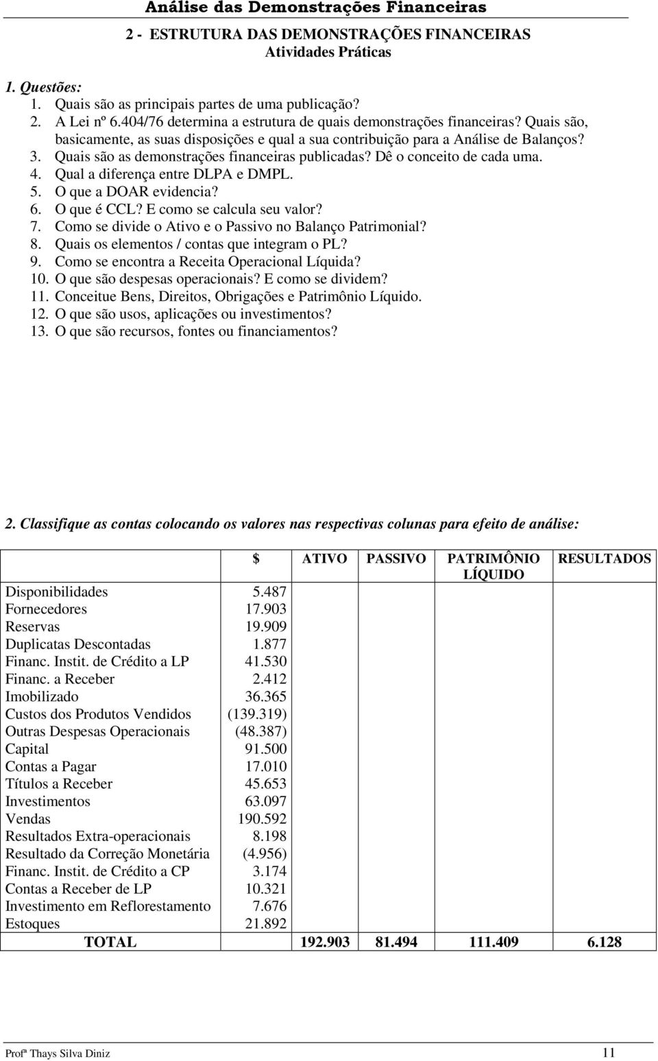 Quais são as demonstrações financeiras publicadas? Dê o conceito de cada uma. 4. Qual a diferença entre DLPA e DMPL. 5. O que a DOAR evidencia? 6. O que é CCL? E como se calcula seu valor? 7.