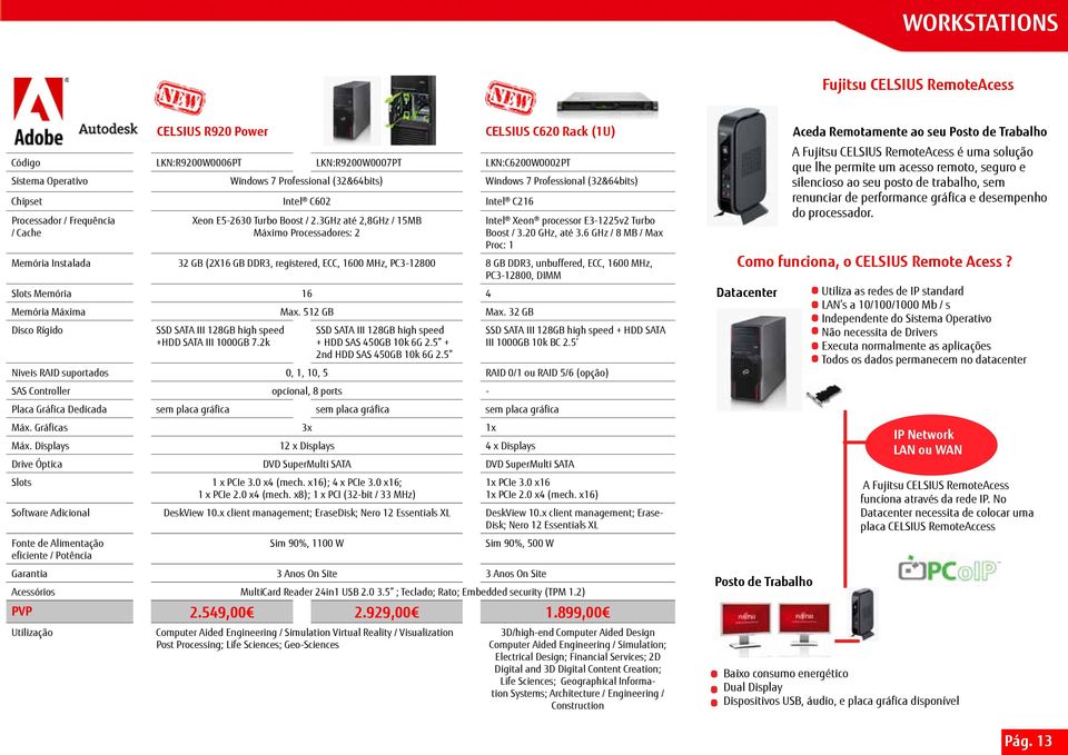 6 GHz / 8 MB / Max Proc: 1 Memória Instalada 32 GB (2X16 GB DDR3, registered, ECC, 1600 MHz, PC3-12800 8 GB DDR3, unbuffered, ECC, 1600 MHz, PC3-12800, DIMM Slots Memória 16 4 Memória Máxima Max.