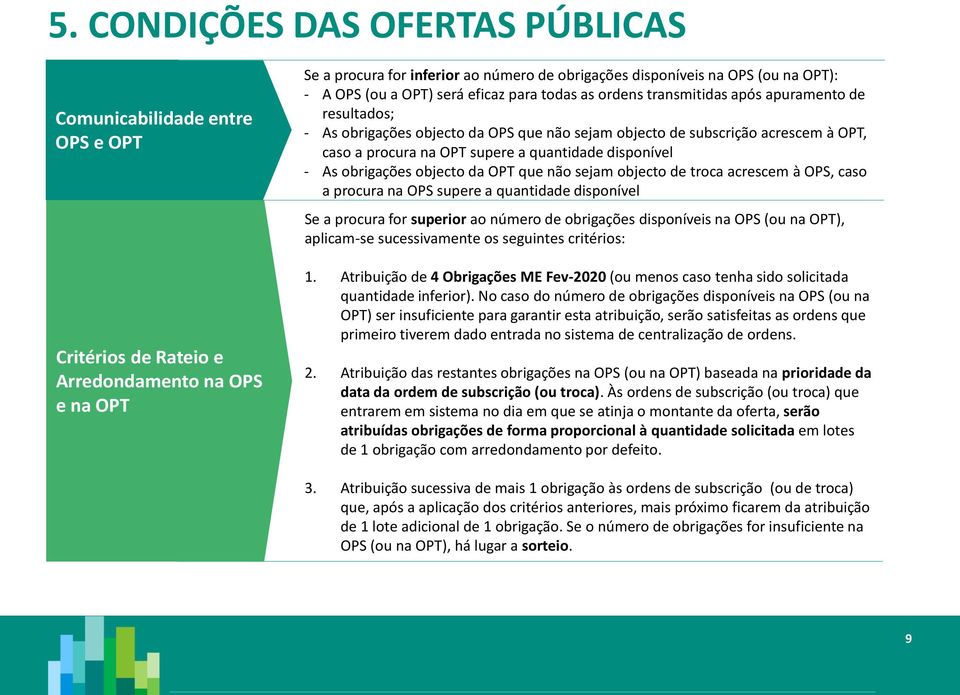 na OPT supere a quantidade disponível - As obrigações objecto da OPT que não sejam objecto de troca acrescem à OPS, caso a procura na OPS supere a quantidade disponível Se a procura for superior ao