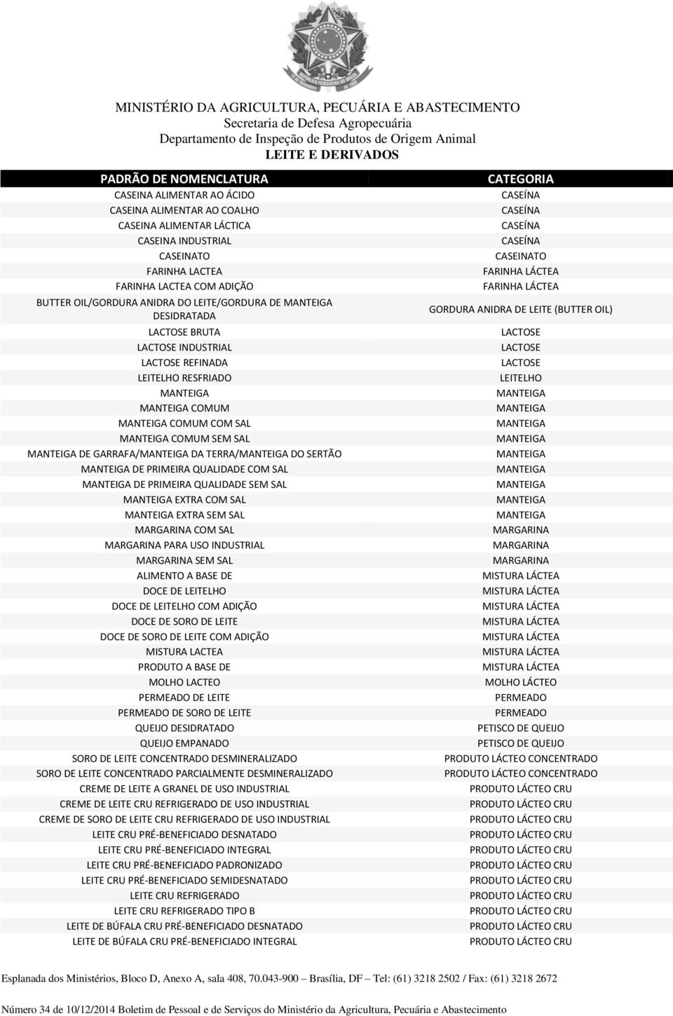 MANTEIGA DE GARRAFA/MANTEIGA DA TERRA/MANTEIGA DO SERTÃO MANTEIGA DE PRIMEIRA QUALIDADE COM SAL MANTEIGA DE PRIMEIRA QUALIDADE SEM SAL MANTEIGA EXTRA COM SAL MANTEIGA EXTRA SEM SAL MARGARINA COM SAL