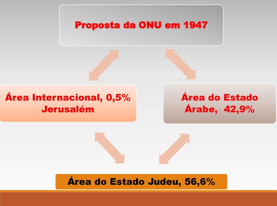 Jerusalém Área do Estado