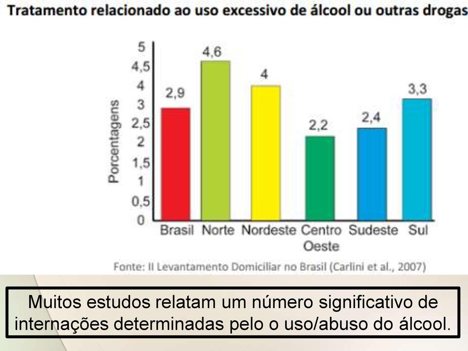 internações determinadas