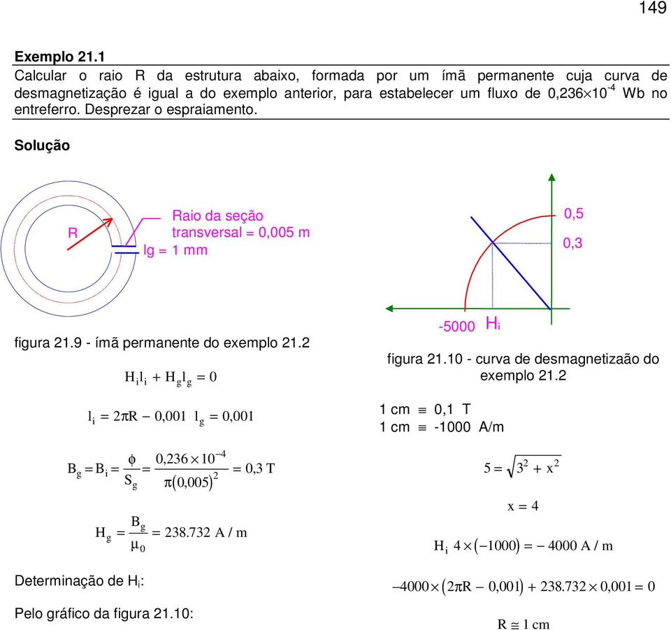 Wb no entreferro. Desprezar o espraiamento. Solução R Raio da seção transversal = 0,005 m l = 1 mm 0,5 0,3 fiura 21.9 - ímã permanente do exemplo 21.