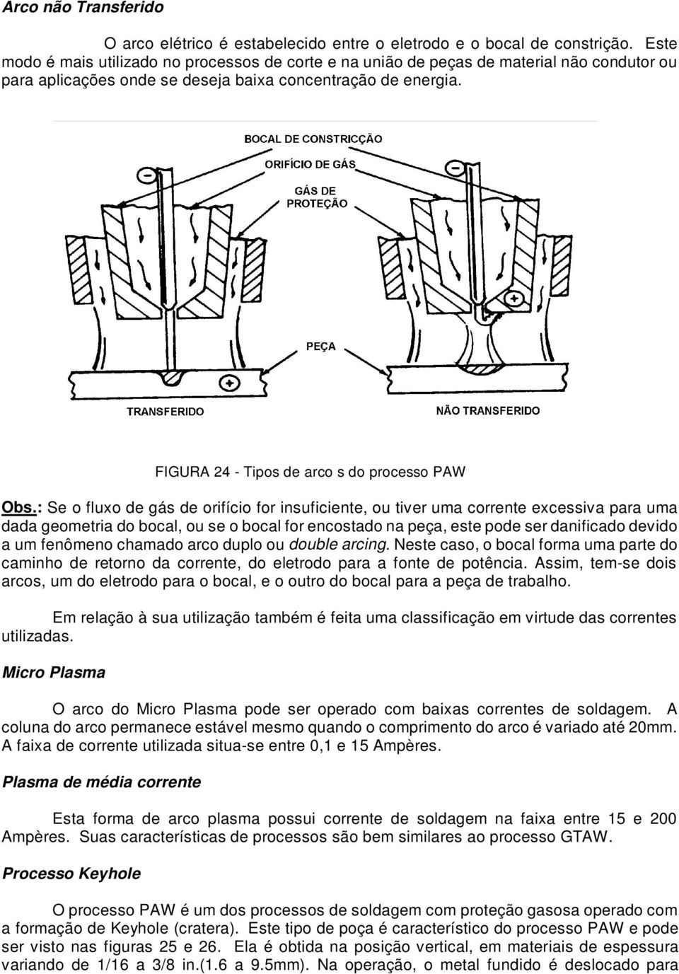 FIGURA 24 - Tipos de arco s do processo PAW Obs.