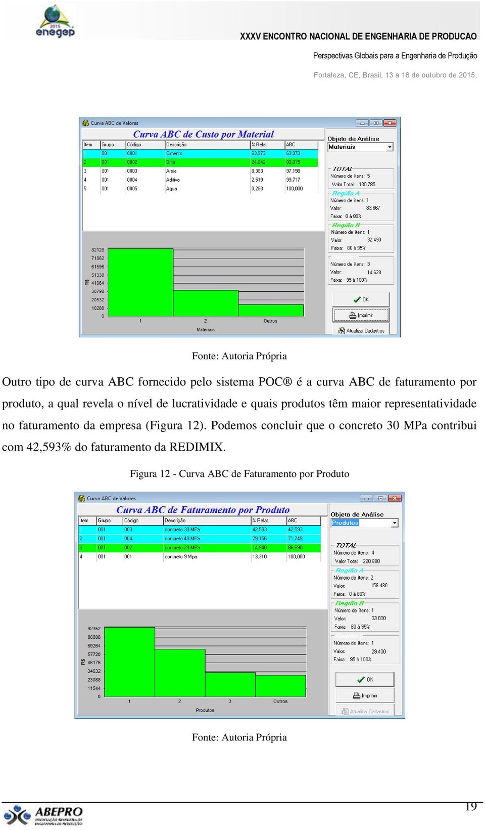 representatividade no faturamento da empresa (Figura 12).