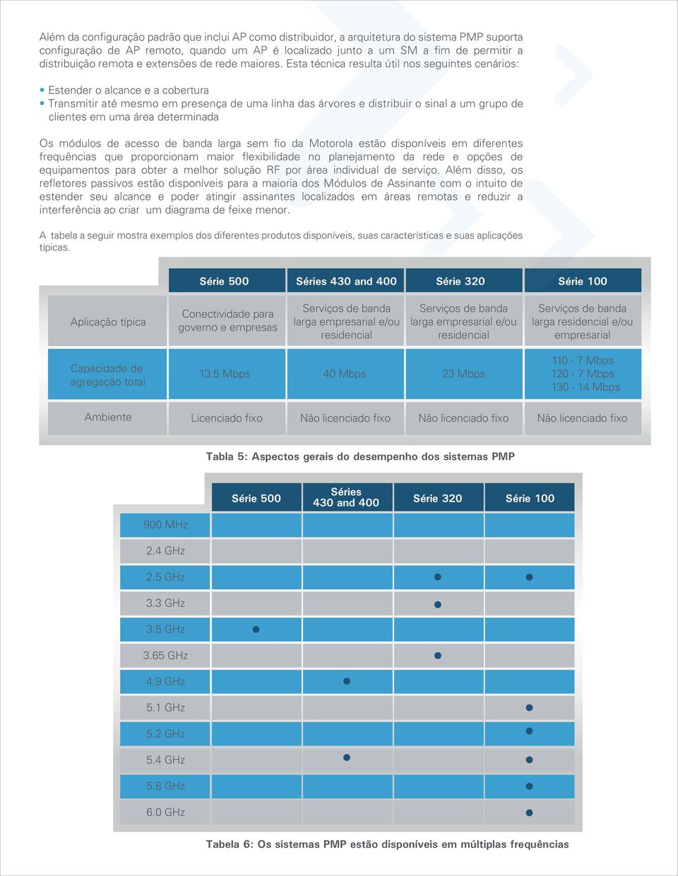 Esta técnica resulta útil nos seguintes cenários: Estender o alcance e a cobertura Transmitir até mesmo em presença de uma linha das árvores e distribuir o sinal a um grupo de clientes em uma área