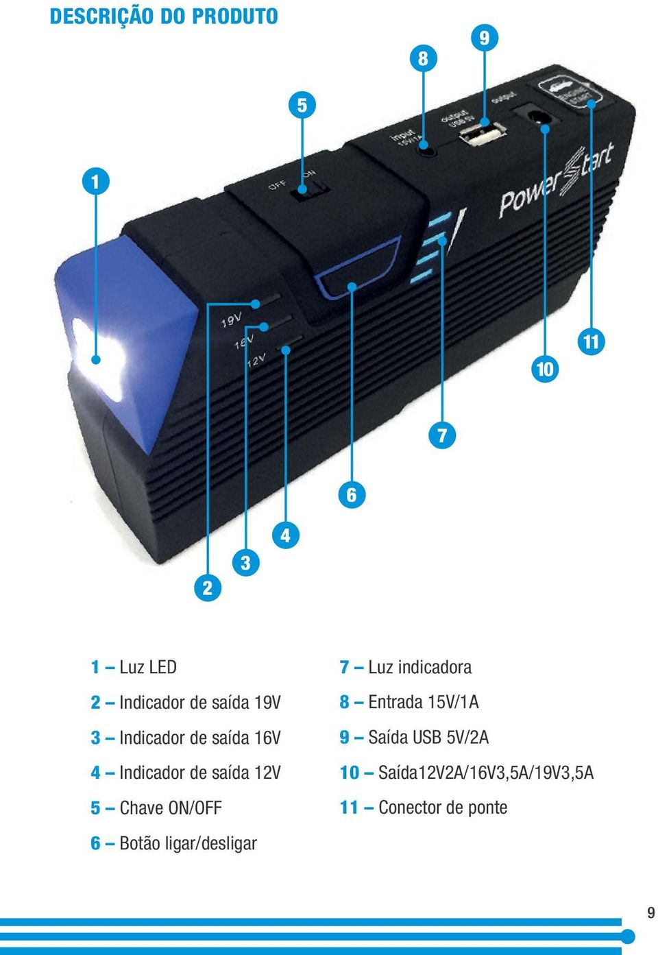 ON/OFF 6 Botão ligar/desligar 7 Luz indicadora 8 Entrada