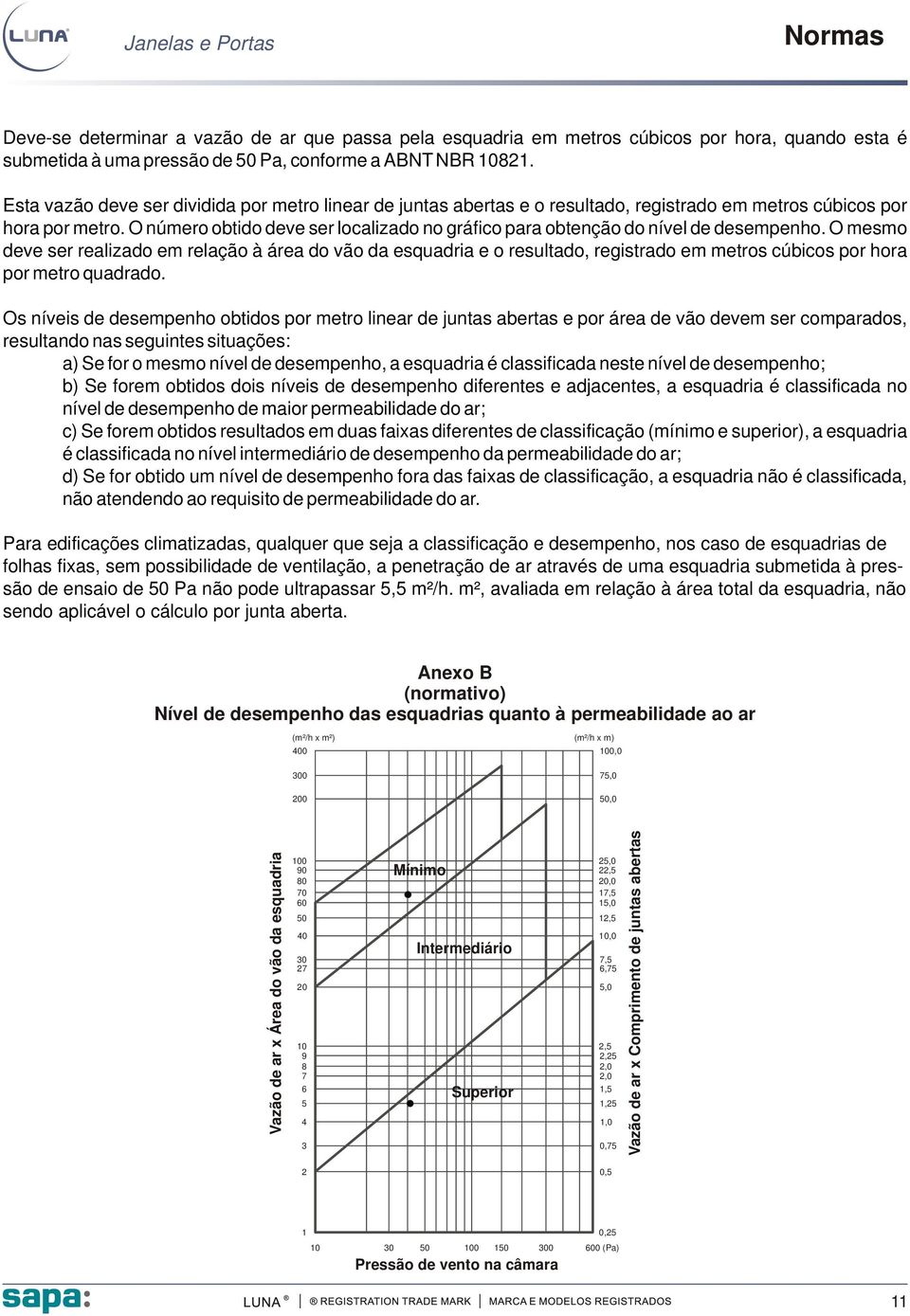 O número obtido deve ser localizado no gráfico para obtenção do nível de desempenho.