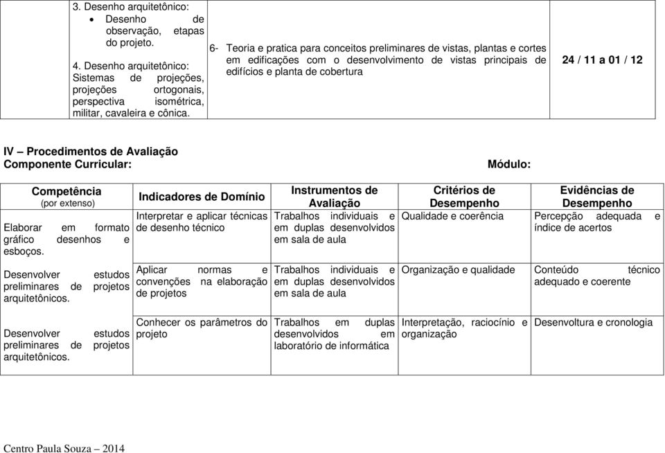 Procedimentos de Avaliação Componente Curricular: Módulo: Competência (por extenso) Elaborar em formato gráfico desenhos e esboços. Desenvolver estudos preliminares de projetos arquitetônicos.