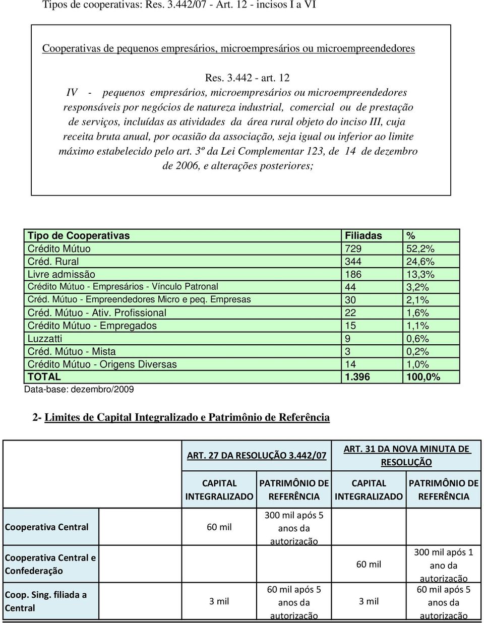 objeto do inciso III, cuja receita bruta anual, por ocasião da associação, seja igual ou inferior ao limite máximo estabelecido pelo art.