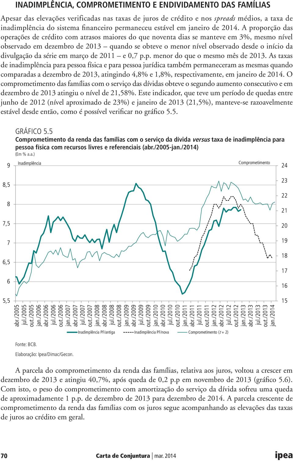 A proporção das operações de crédito com atrasos maiores do que noventa dias se manteve em 3%, mesmo nível observado em dezembro de 2013 quando se obteve o menor nível observado desde o início da