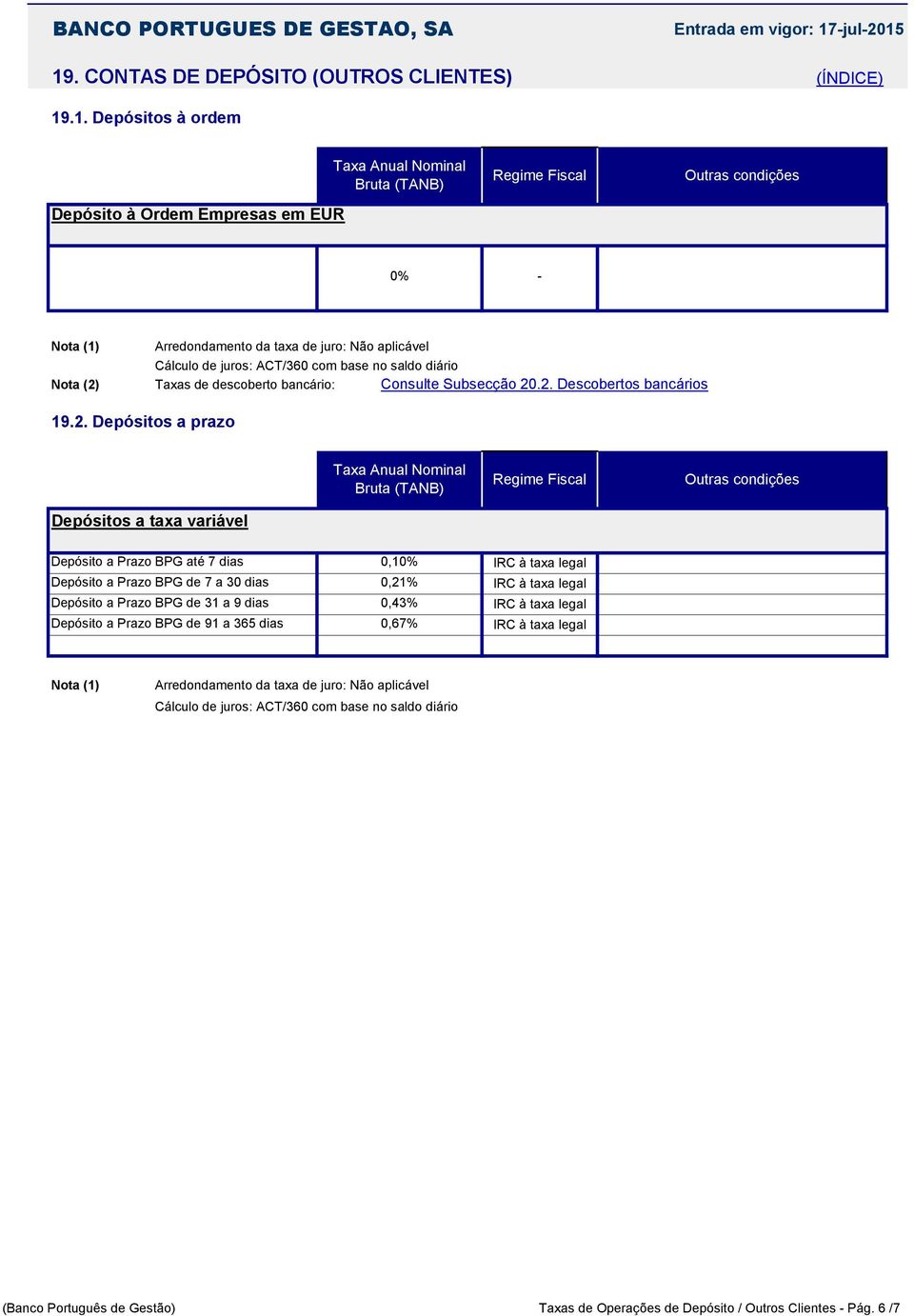 .2. Descobertos bancários 19.2. Depósitos a prazo Depósitos a taxa variável Depósito a Prazo BPG até 7 dias Depósito a Prazo BPG de 7 a 30 dias