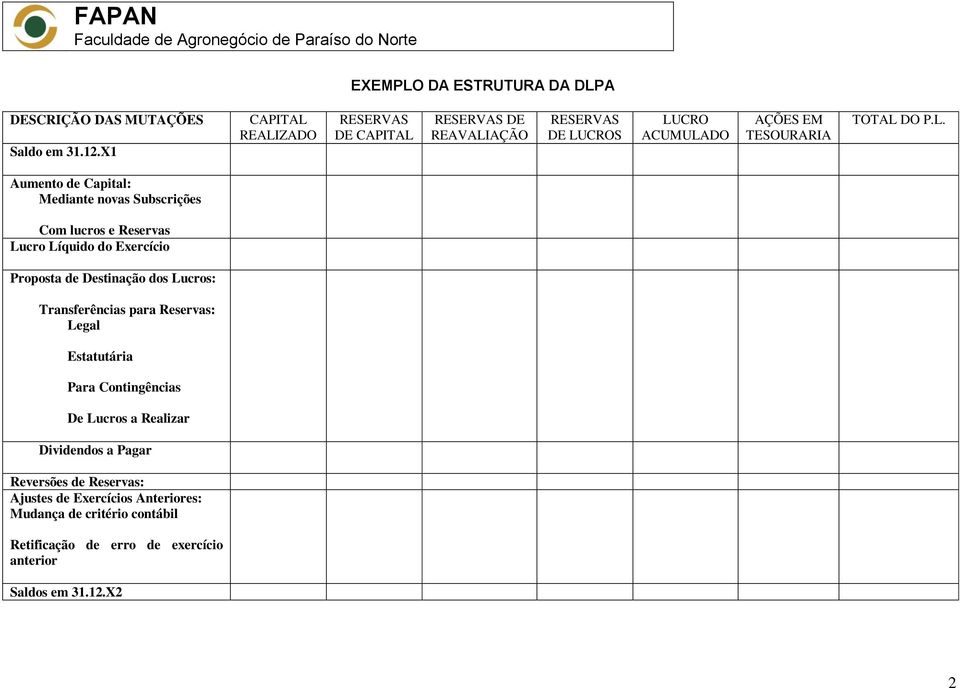 REALIZADO RESERVAS DE CAPITAL RESERVAS DE REAVALIAÇÃO RESERVAS DE LUCROS LUCRO ACUMULADO AÇÕES EM TESOURARIA TOTAL DO P.L. Aumento de Capital: