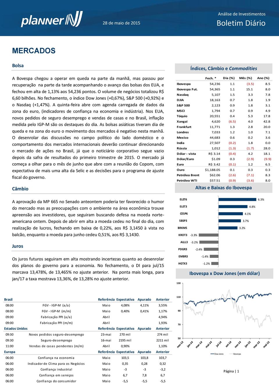 A quinta-feira abre com agenda carregada de dados da zona do euro, (indicadores de confiança na economia e indústria).