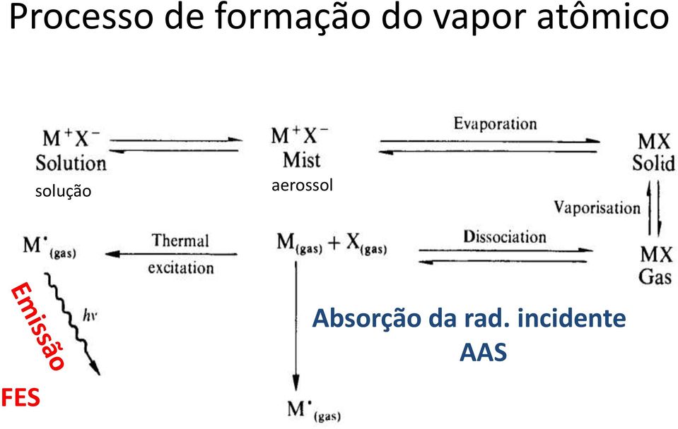 solução aerossol FES