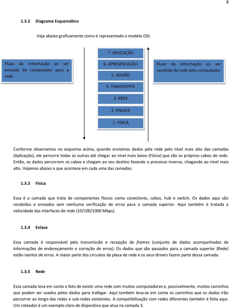 FÍSICA Conforme observamos no esquema acima, quando enviamos dados pela rede pelo nível mais alto das camadas (Aplicação), ele percorre todas as outras até chegar ao nível mais baixo (Física) que são