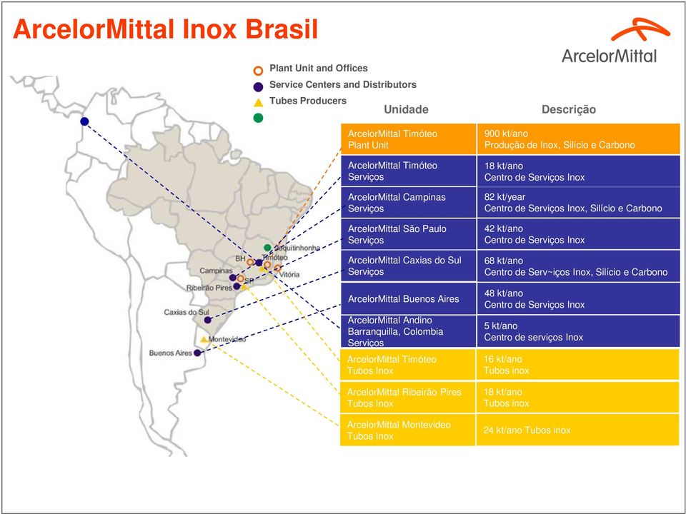 ArcelorMittal Ribeirão Pires Tubos Inox ArcelorMittal Montevideo Tubos Inox Descrição 900 kt/ano Produção de Inox, Silício e Carbono 18 kt/ano Centro de Serviços Inox 82 kt/year Centro de Serviços