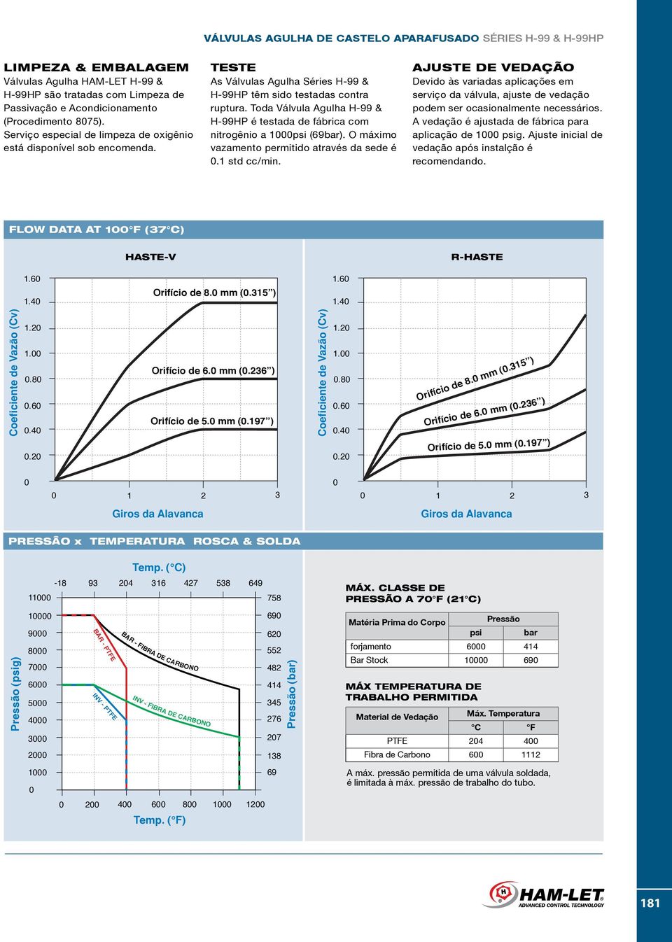 Toda Válvula Agulha H-99 & H-99HP é testada de fábrica com nitrogênio a 1psi (69bar). O máximo vazamento permitido através da sede é.1 std cc/min.