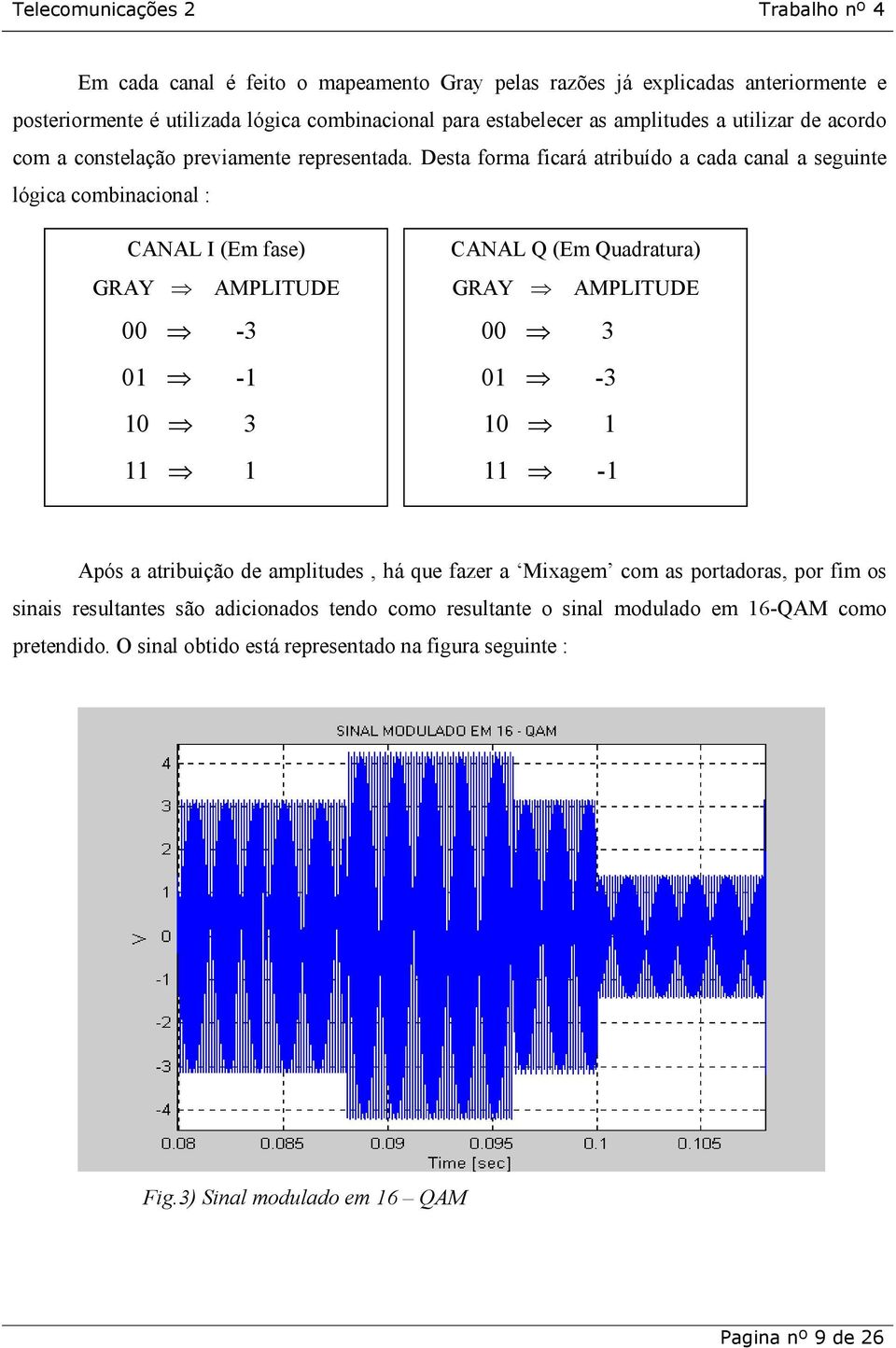 Desta forma ficará atribuído a cada canal a seguinte lógica combinacional : CANAL I (Em fase) GRAY AMPLITUDE 00-3 01-1 10 3 11 1 CANAL Q (Em Quadratura) GRAY AMPLITUDE 00 3