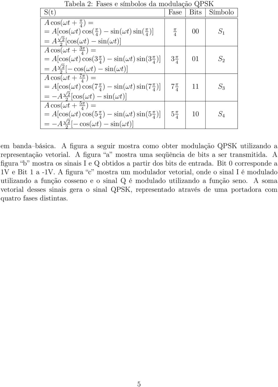 cos(5 π) sin(ωt) sin(5 π)] 4 4 = A 2[ cos(ωt) sin(ωt)] 2 5 π 4 10 S 4 em banda básica. A figura a seguir mostra como obter modulação QPSK utilizando a representação vetorial.