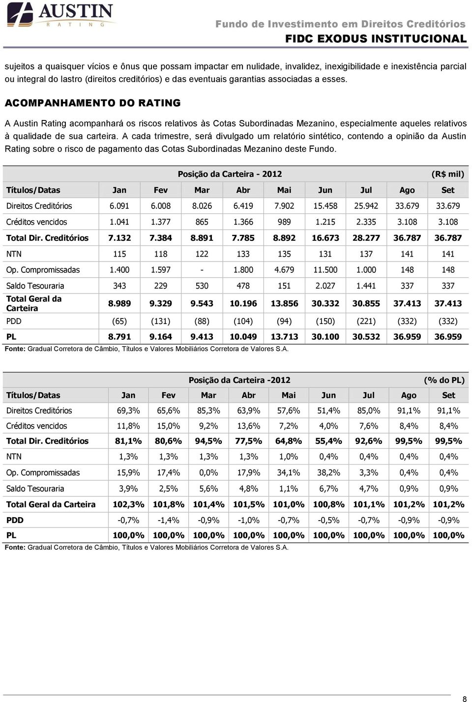 A cada trimestre, será divulgado um relatório sintético, contendo a opinião da Austin Rating sobre o risco de pagamento das Cotas Subordinadas Mezanino deste Fundo.