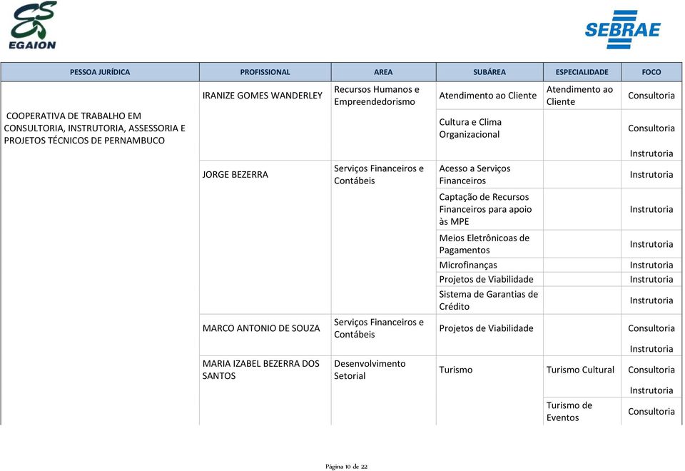 MPE MARCO ANTONIO DE SOUZA MARIA IZABEL BEZERRA DOS SANTOS Meios Eletrônicoas de Pagamentos Microfinanças Projetos de