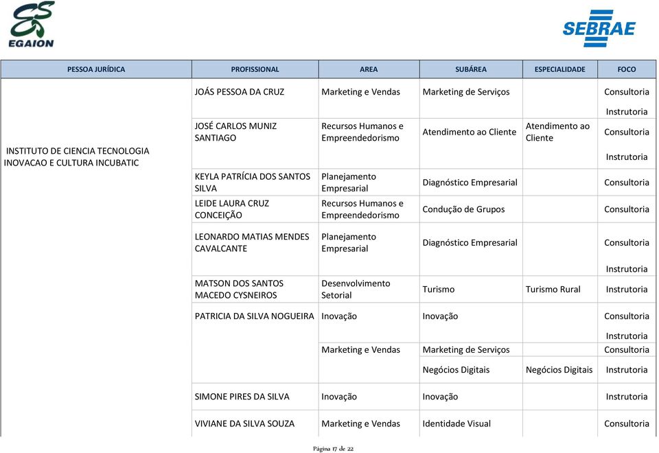 MATSON DOS SANTOS MACEDO CYSNEIROS Turismo Turismo Rural PATRICIA DA SILVA NOGUEIRA Inovação Inovação Marketing e Vendas Marketing de Serviços