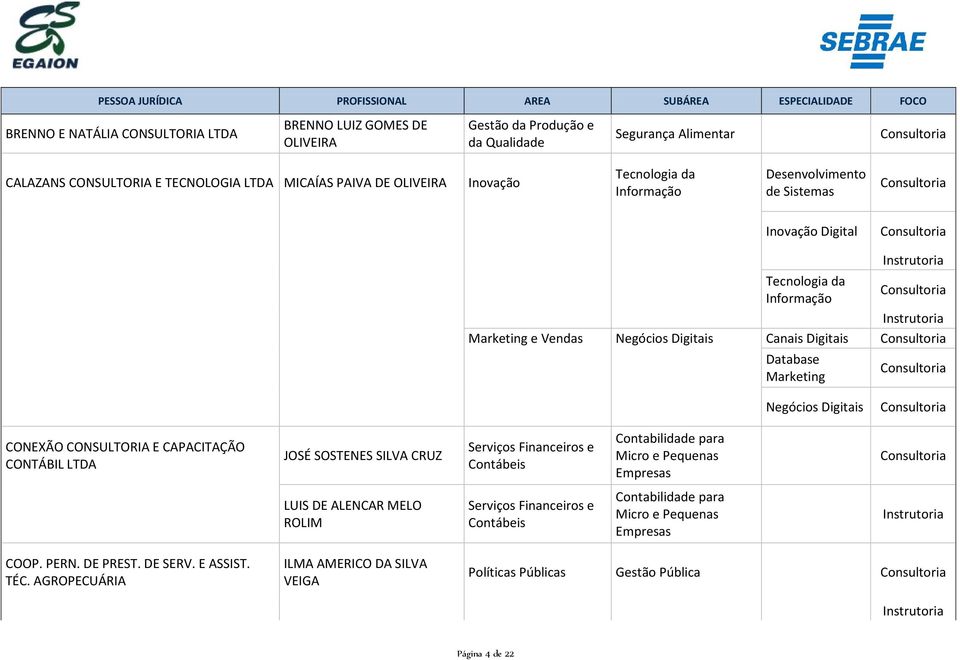 Digitais Database Marketing Negócios Digitais CONEXÃO CONSULTORIA E CAPACITAÇÃO CONTÁBIL LTDA JOSÉ SOSTENES SILVA CRUZ Contabilidade para LUIS DE ALENCAR MELO