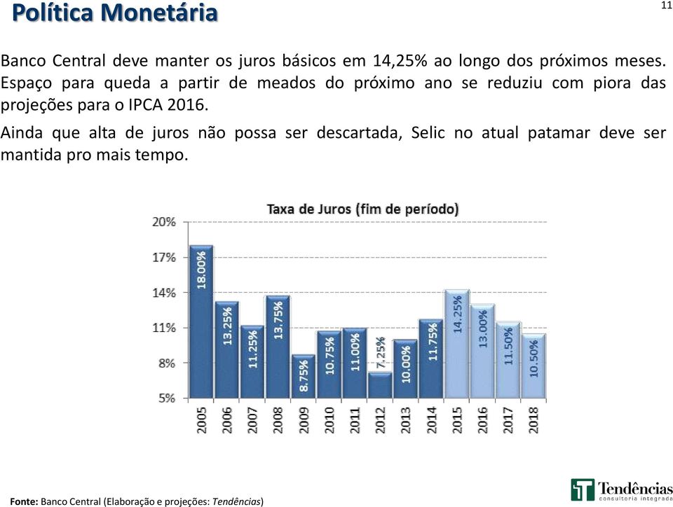 Espaço para queda a partir de meados do próximo ano se reduziu com piora das projeções para