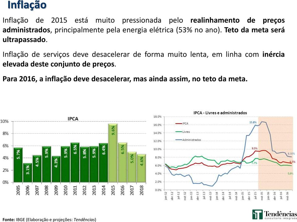 Inflação de serviços deve desacelerar de forma muito lenta, em linha com inércia elevada deste conjunto