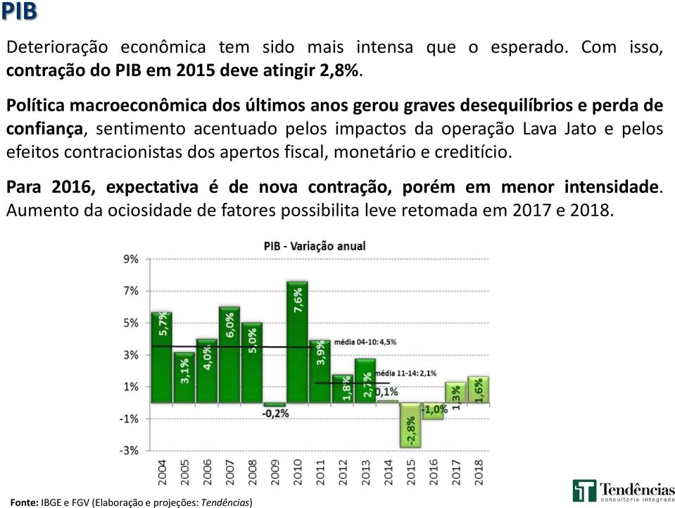 operação Lava Jato e pelos efeitos contracionistas dos apertos fiscal, monetário e creditício.