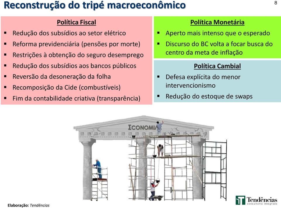 (combustíveis) Fim da contabilidade criativa (transparência) Política Monetária Aperto mais intenso que o esperado Discurso do BC volta a